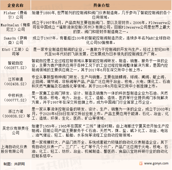 控制阀行业竞争格局