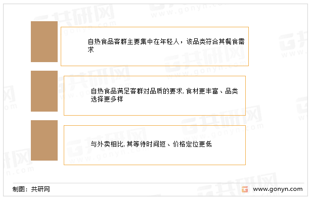 自热食品高速增长背后有三大原因