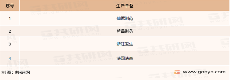 国内黄体酮软胶囊生产企业