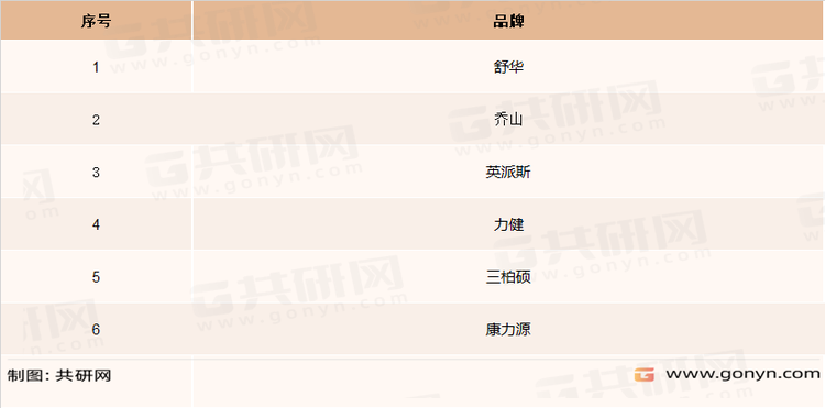 家用健身器材主要厂商