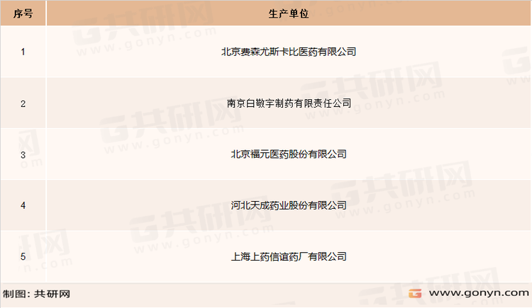 国内复方α-酮酸片生产企业