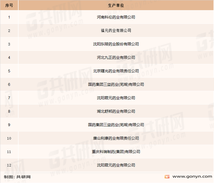 国内哈西奈德溶液主要生产企业