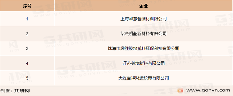 环保封箱胶带主要生产企业