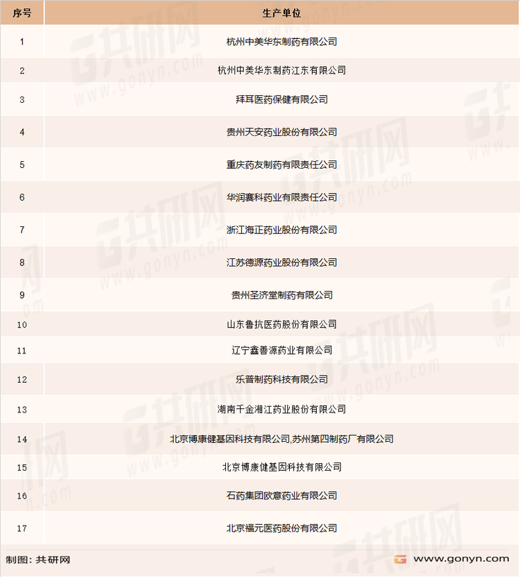 国内阿卡波糖片生产企业