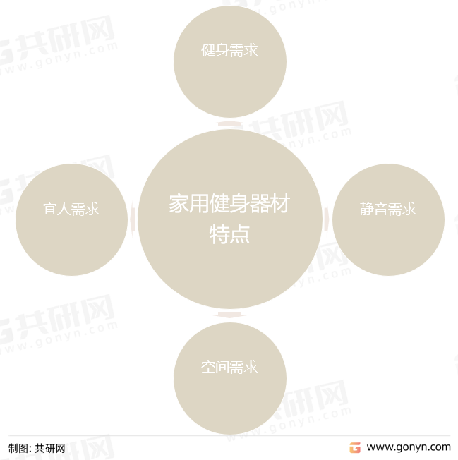 家用健身器材特点