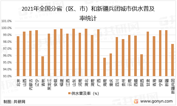 2021年全国分省（区、市）和新疆兵团城市供水普及率统计