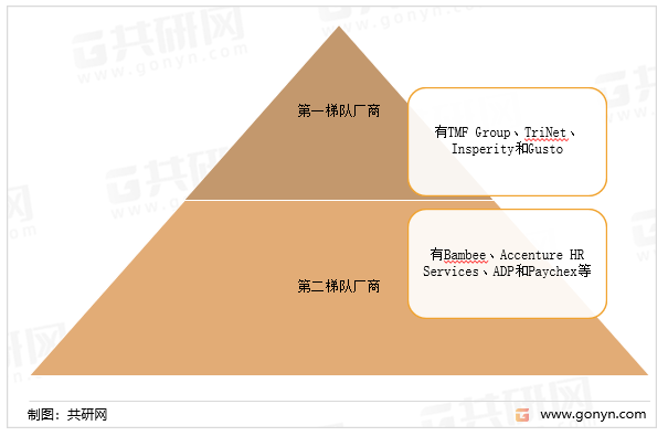 全球人力资源外包服务核心厂商梯队