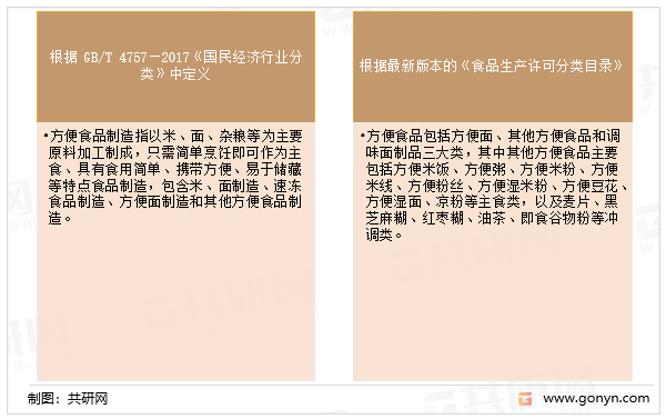 方便食品包括范围