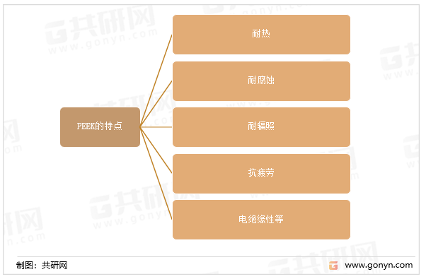 PEEK的特点