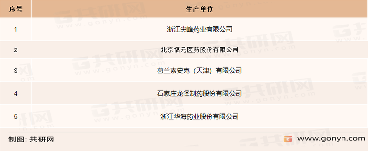 国内盐酸帕罗西汀片生产企业