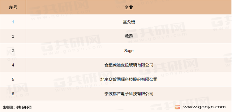 电致变色玻璃主要企业