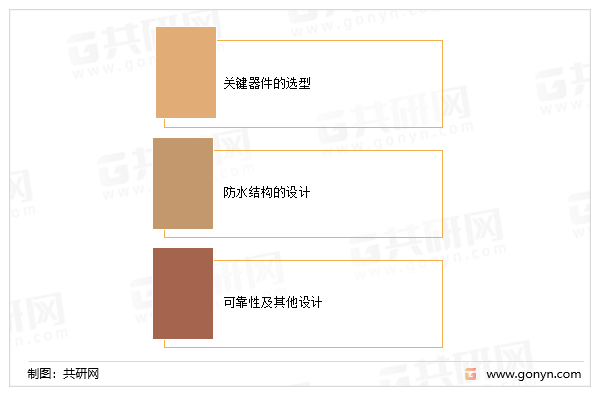 车载摄像头在结构设计过程中主要考虑