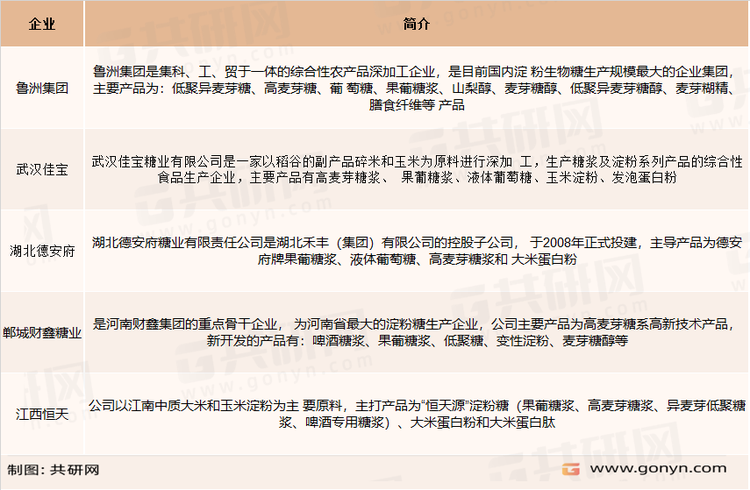 高麦芽糖浆主要生产企业