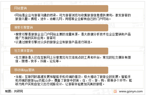 目前常见的营销方式