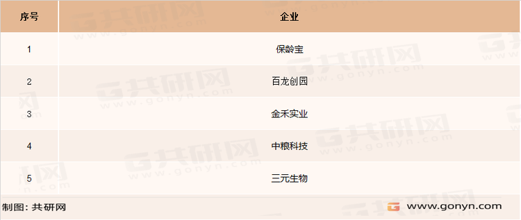 阿洛酮糖主要企业