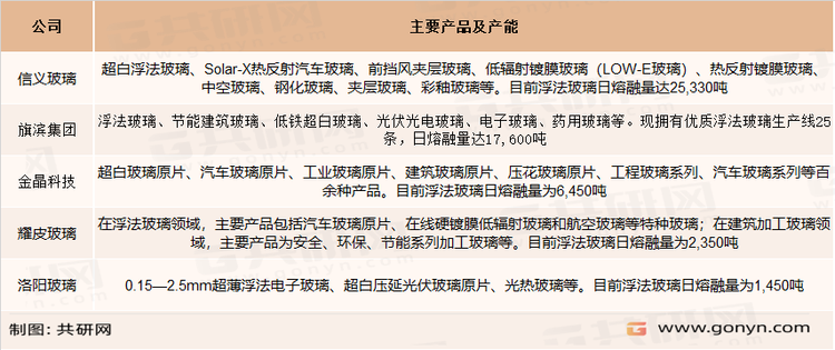 隔音玻璃主要企业