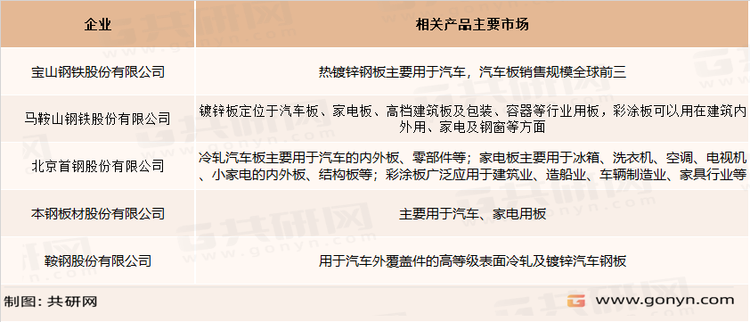 第一大类代表性企业