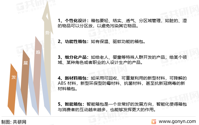 我国箱包未来发展趋势