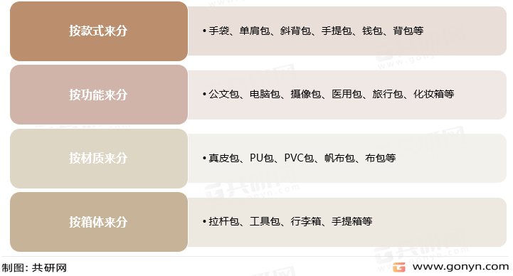 箱包分类