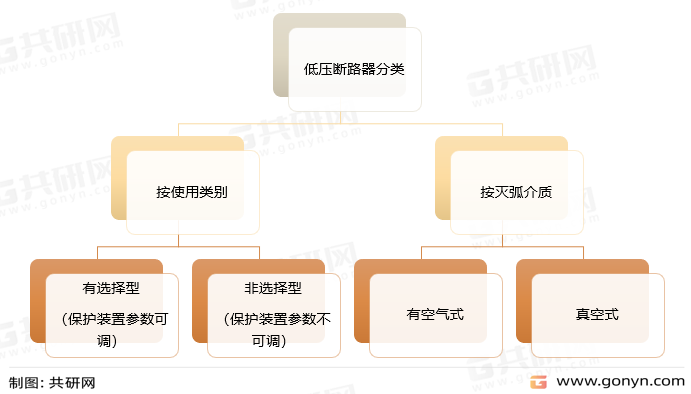 低压断路器分类