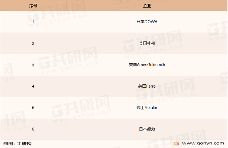 国际光伏银粉主要生产企业