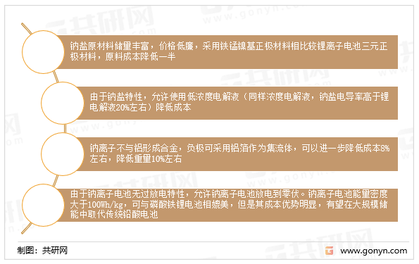 与锂离子电池相比，钠离子电池具有的优势