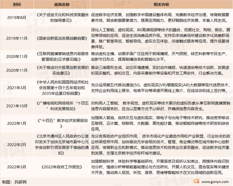 2019-2022年中国虚拟人相关政策梳理
