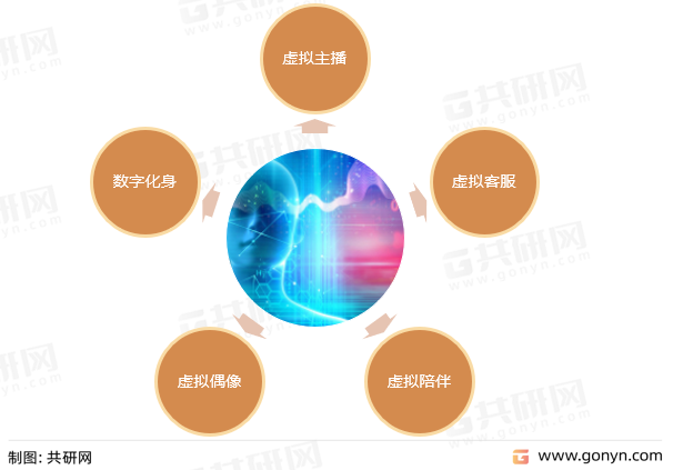 虚拟人的部分应用场景示例