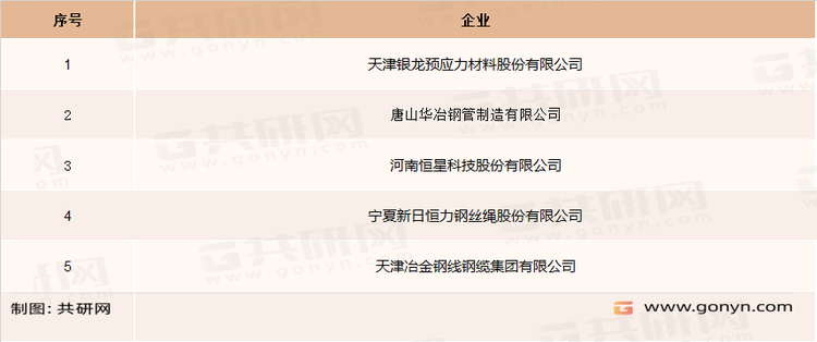 国内PC钢棒主要企业