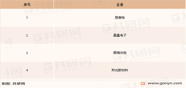 国内光伏银主要生产企业