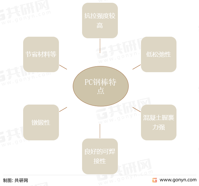 PC钢棒特点