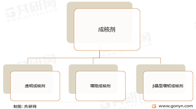成核剂产品分类