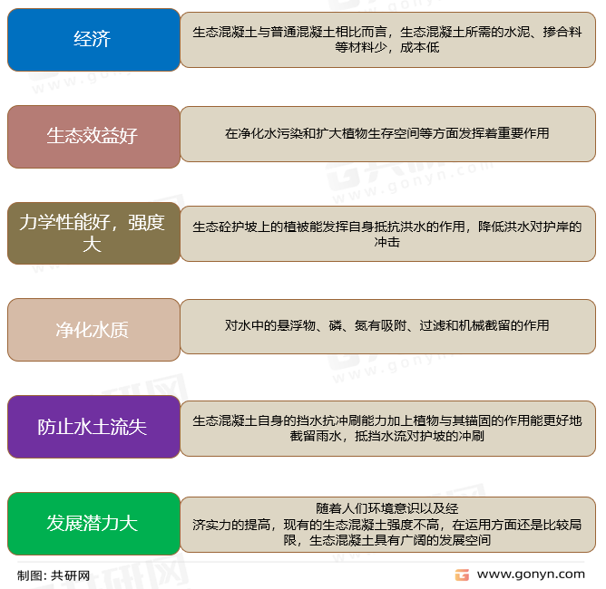 生态混凝土优点