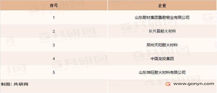 莫来石砖主要生产企业