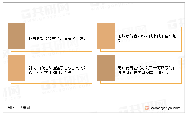 现阶段我国在线办公的特点