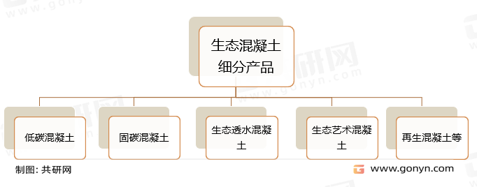 生态混凝土细分产品