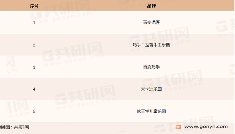 儿童乐园品牌