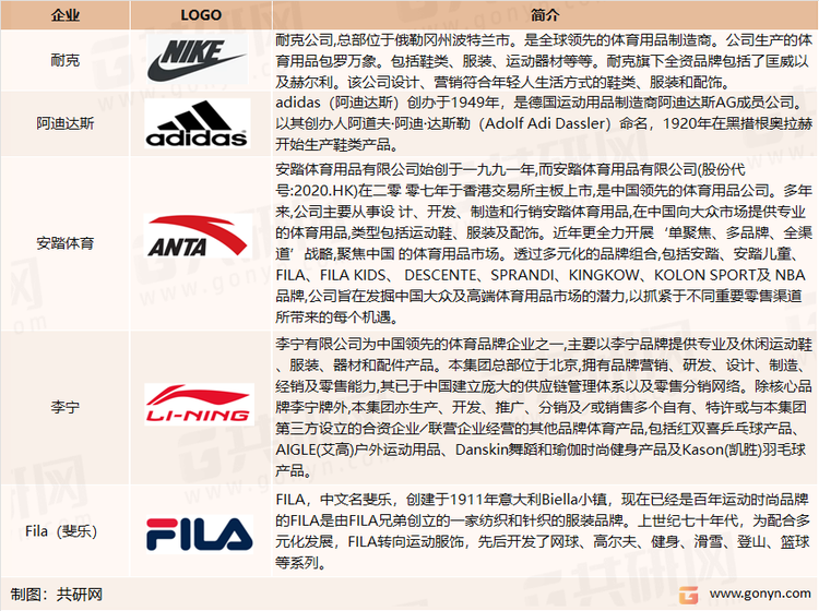 中国运动鞋服市场头部企业介绍
