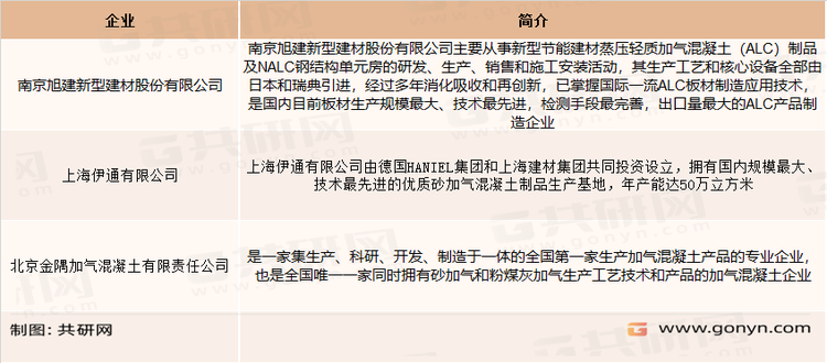 蒸压加气混凝土砌块主要企业