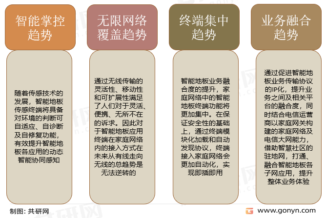 智能地板发展趋势