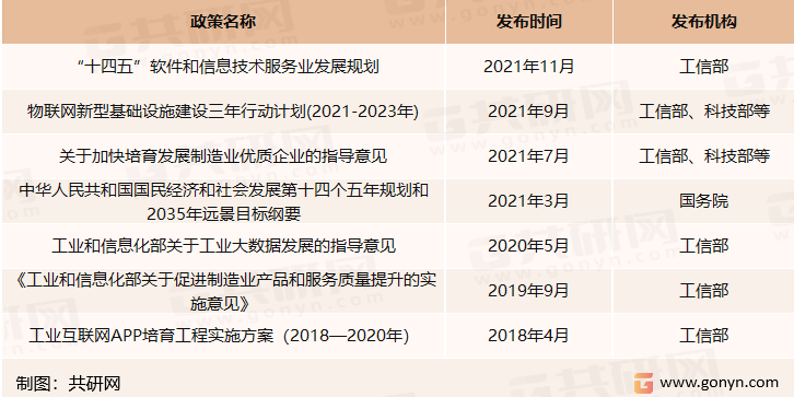 工业软件行业相关国家政策