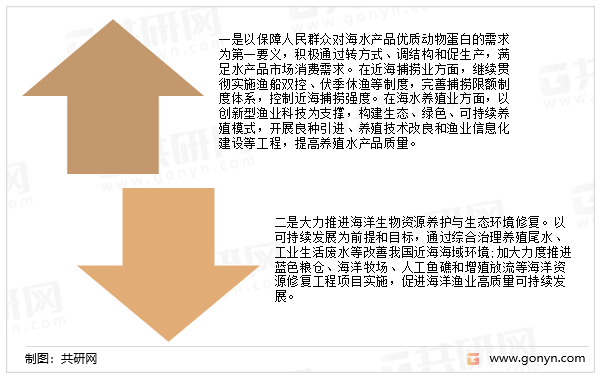 为进一步促进我国海洋渔业可持续发展的建议