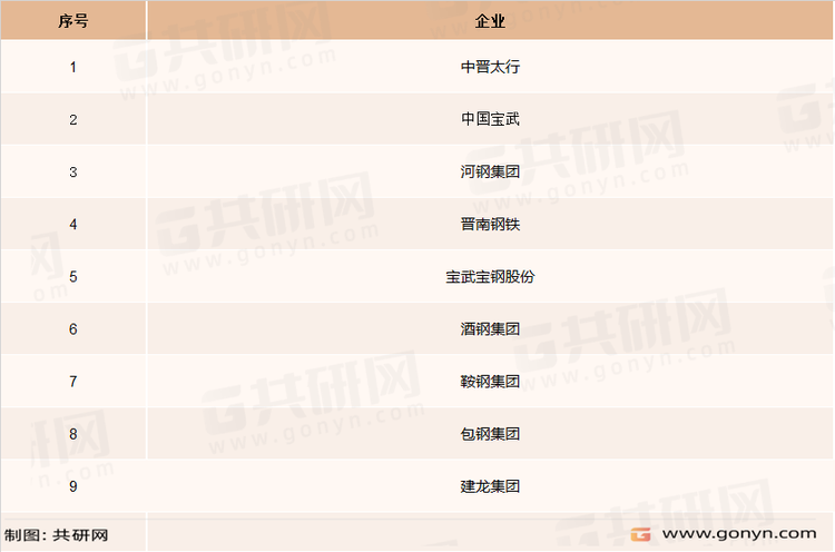 氢冶金主要企业