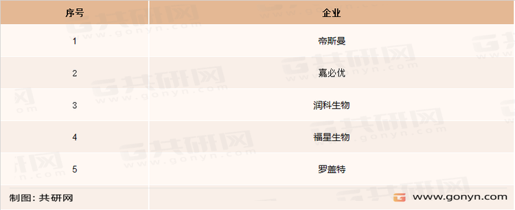 国内ARA主要企业