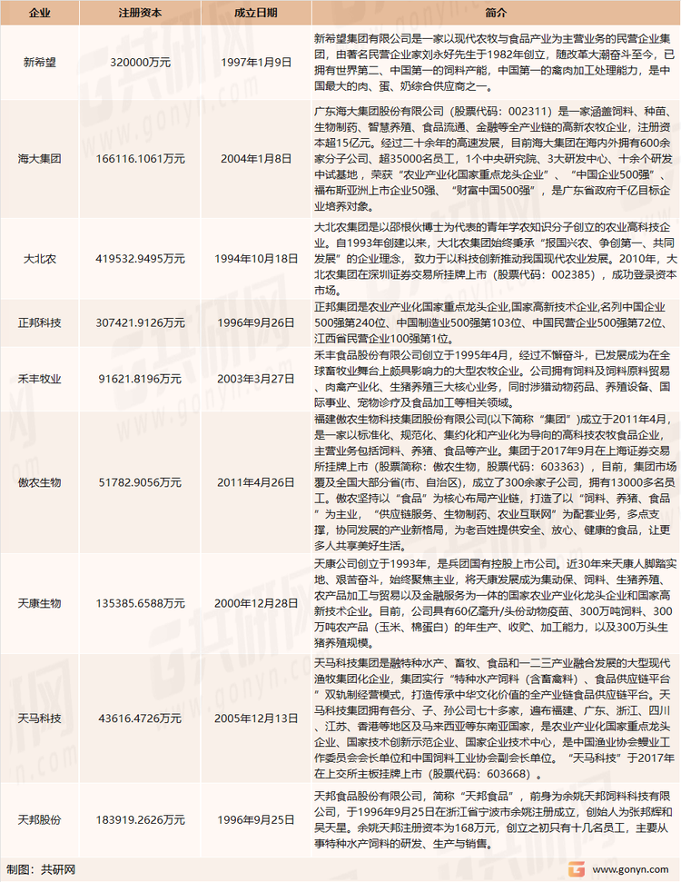 中国主要猪饲料生产企业介绍