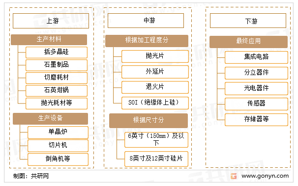 半导体硅片产业链