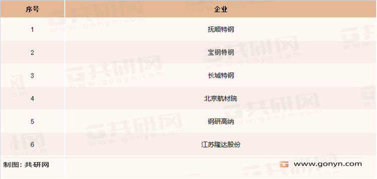 国内从事变形高温合金主要企业
