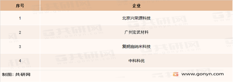 纳米钼粉生产企业