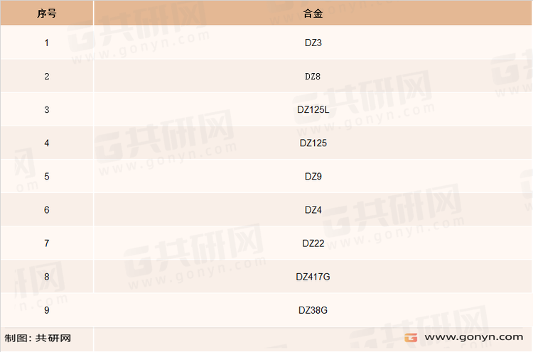 国内典型定向凝固高温合金