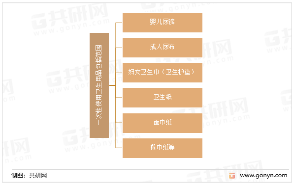 一次性使用卫生用品包括范围